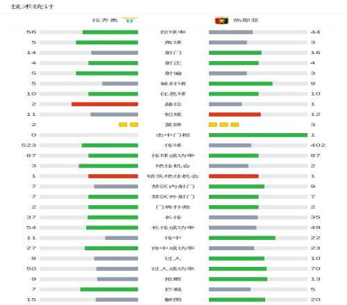 国家冰壶队,连胜佳绩,挺进半决赛,188bet金宝博,188BET,188bet金宝博官网,188bet金宝博体育官网,188bet金宝博体育下载,188bet金宝博APP