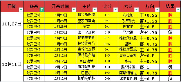 埃里克森今,夏告别曼联,寻新东家进,188bet金宝博,188BET,188bet金宝博官网,188bet金宝博体育官网,188bet金宝博体育下载,188bet金宝博APP
