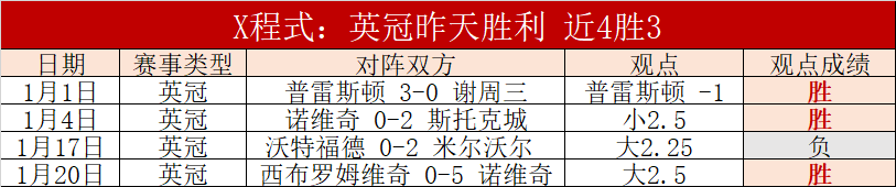 埃里克森今,夏告别曼联,寻新东家进,188bet金宝博,188BET,188bet金宝博官网,188bet金宝博体育官网,188bet金宝博体育下载,188bet金宝博APP