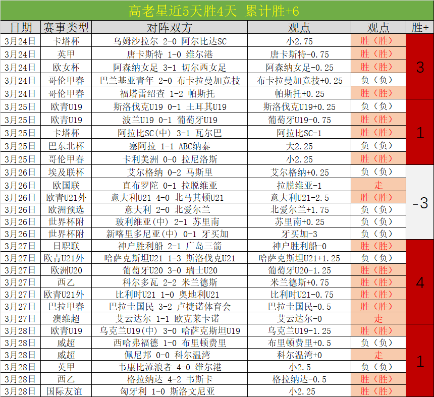 米内罗竞技,巴西甲,发哥推荐十,188bet金宝博,188BET,188bet金宝博官网,188bet金宝博体育官网,188bet金宝博体育下载,188bet金宝博APP