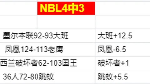 郑钦文印第安维尔斯赛开门红，阿扎伦卡央视报道中败北