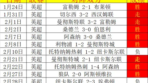 中国女足与加拿大比分战平，米利西奇换阵记录于2025年2月21日