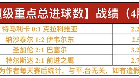 赖斯盛赞图赫尔：他激发球队自信，世界杯关键战替补亦显神威